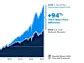 prmtx|T. Rowe Price Comm & Tech Investor PRMTX Performance.